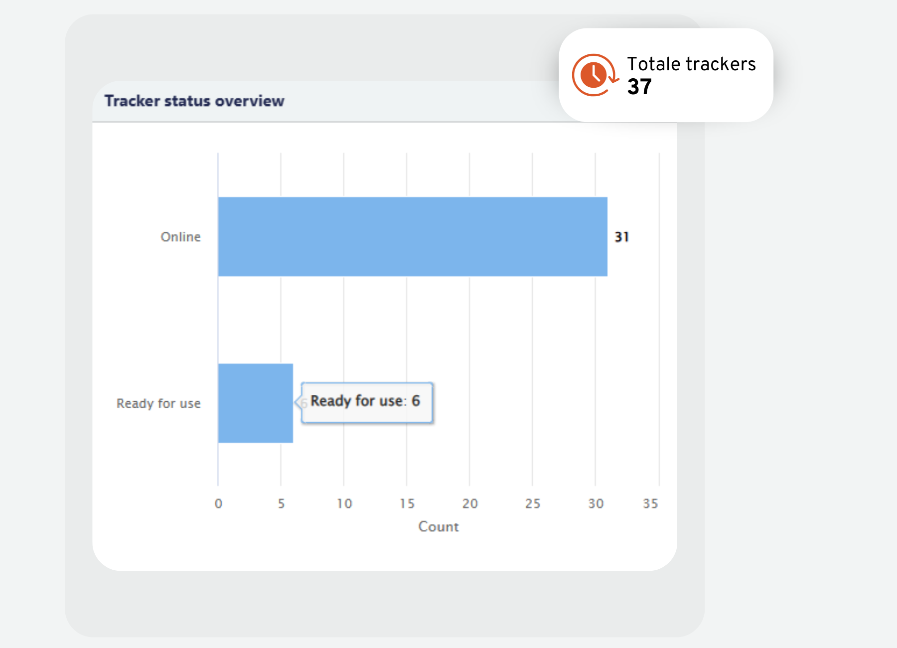 PackStatus dashboard met tracker status overzicht en realtime monitoring