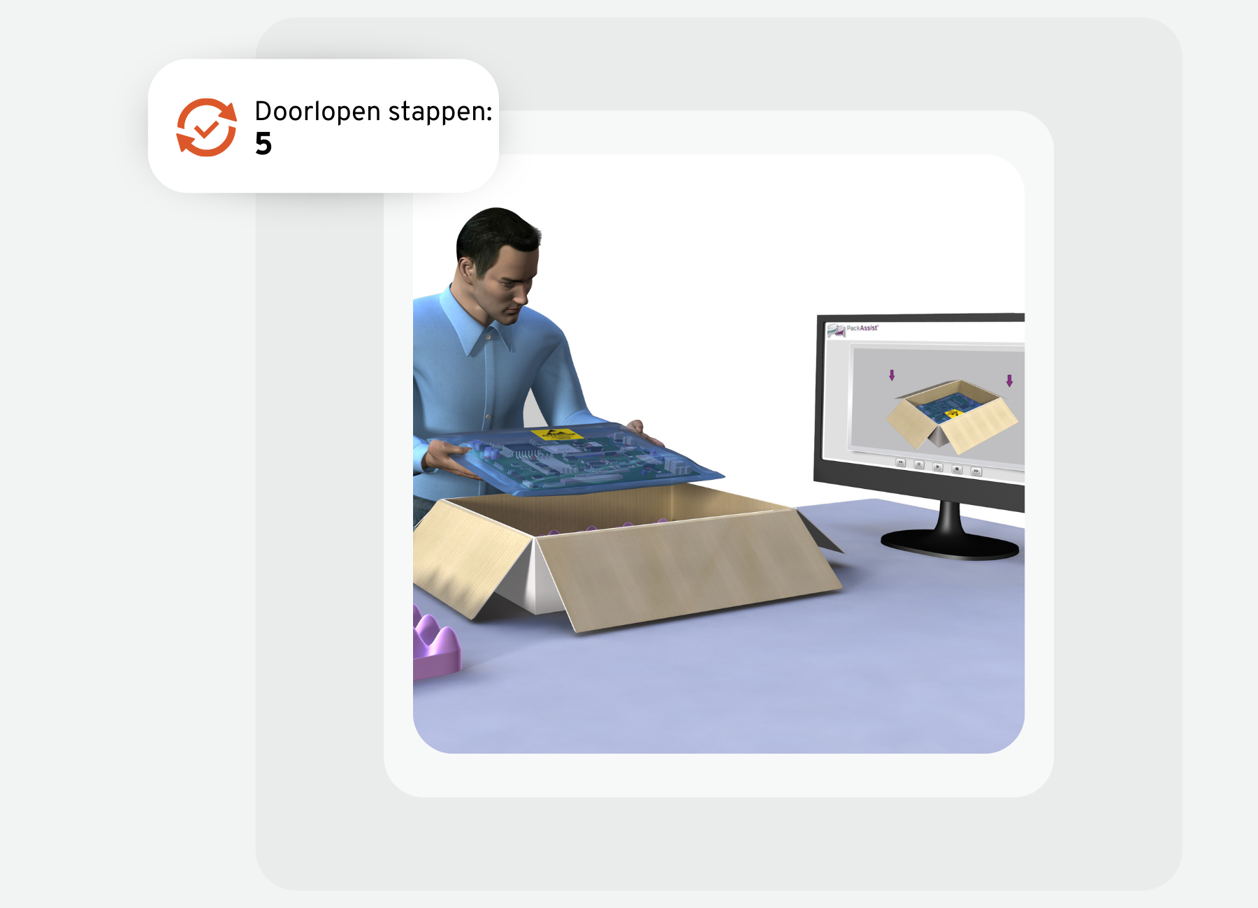 Visualisatie juiste manier van verpakken