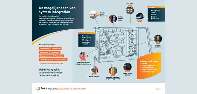 Infographic: De mogelijkheden van system integration