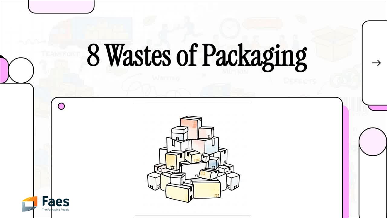 Keynote videos 8 wastes of packaging