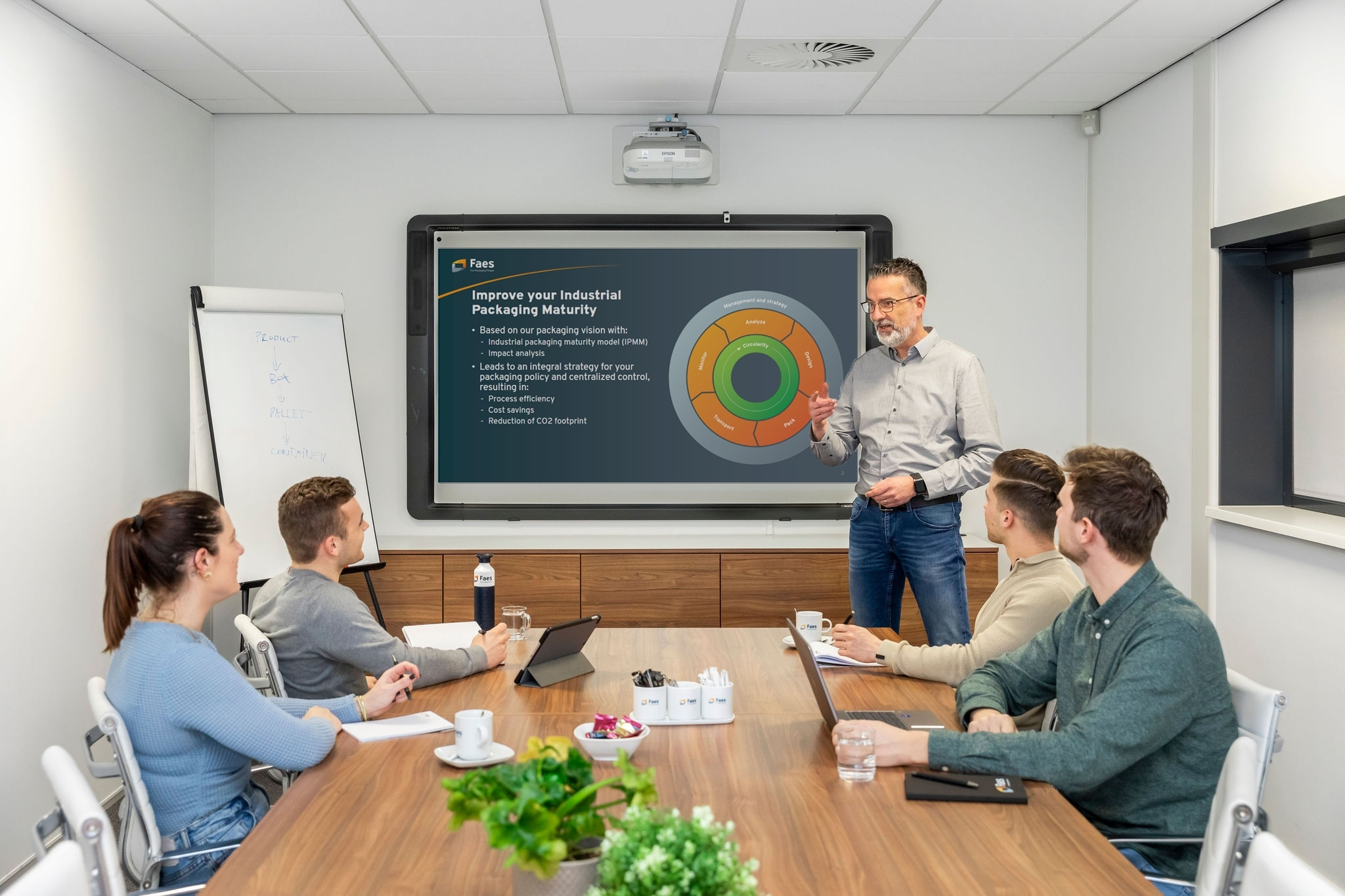 Presentatie over het Industrial Packaging Maturity Model (IPMM) door Faes in vergaderruimte, met visuele uitleg over strategische verpakkingsvolwassenheid en voordelen zoals kostenbesparing, efficiëntie en CO₂-reductie.