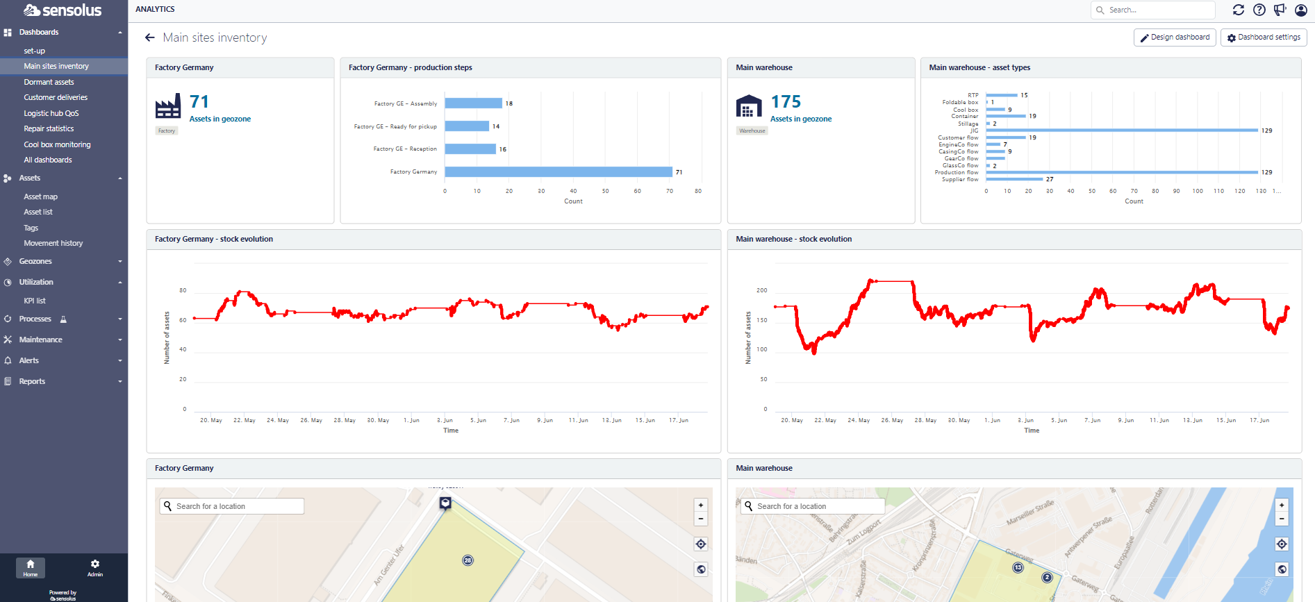 Sensolus dashboard voor voorraadbeheer en asset tracking