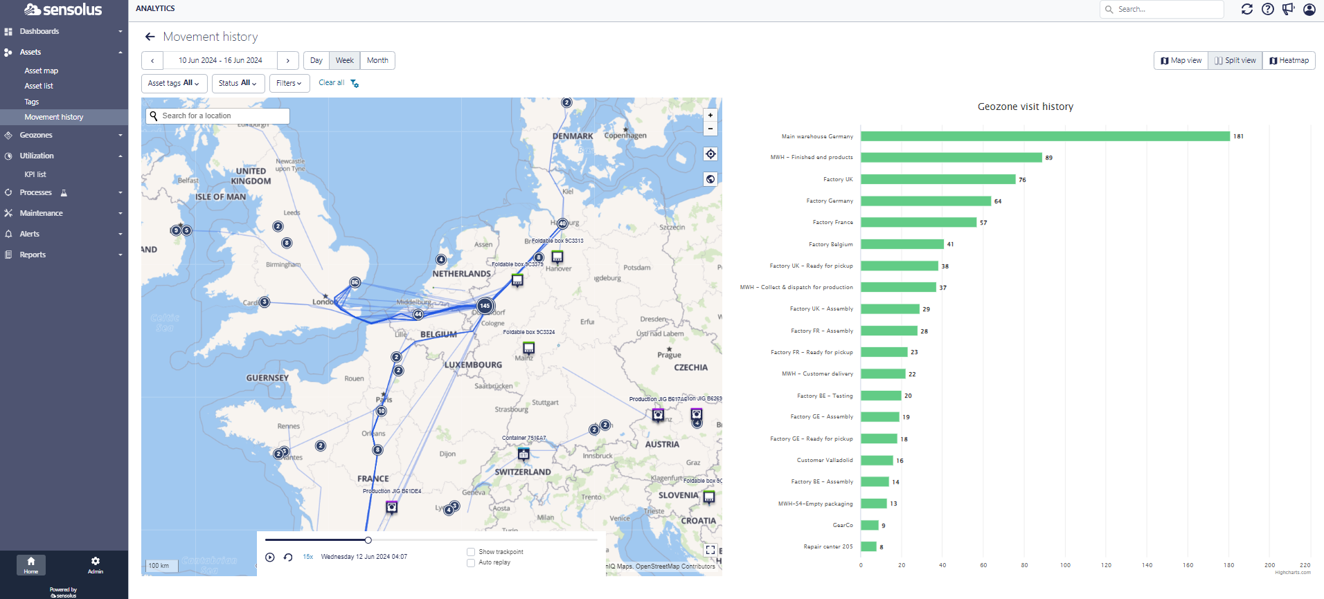 Sensolus dashboard met movement history en geozone analyse